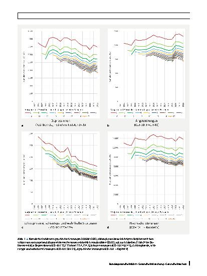 Vorschauseite 5: Schätzungen von Inzidenzen psychischer Störungen in GKV-Routinedaten: Methoden und Trends 2006 bis 2022