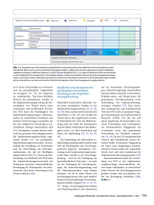 Vorschauseite 4: Partizipation und Ko-Kreation in der Implementierungsforschung