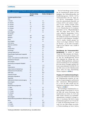 Vorschauseite 4: Anfragen zu und Praxis von Suizidassistenz – Ergebnisse einer Befragung unter Mitgliedern der Deutschen Gesellschaft für Palliativmedizin (DGP)