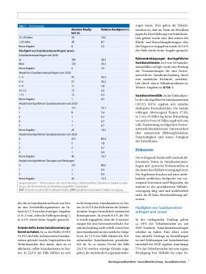 Vorschauseite 5: Anfragen zu und Praxis von Suizidassistenz – Ergebnisse einer Befragung unter Mitgliedern der Deutschen Gesellschaft für Palliativmedizin (DGP)