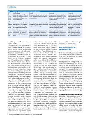 Vorschauseite 2: KI-gestützte klinische Entscheidungsunterstützungssysteme: Herausforderungen und Potenziale