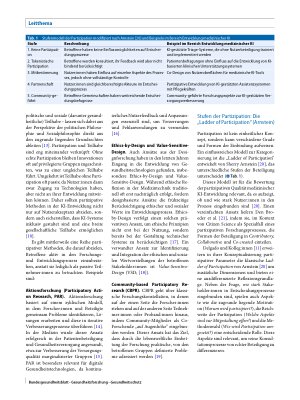 Vorschauseite 2: Partizipative Ansätze in der Entwicklung von KI-Anwendungen in der Medizin: Chancen und Herausforderungen