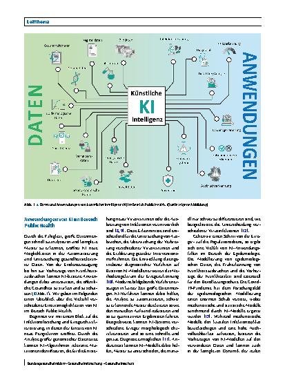 Vorschauseite 2: Anwendungen, Herausforderungen und ein vertrauenswürdiger Umgang mit künstlicher Intelligenz im Bereich Public Health