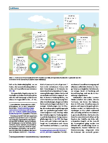 Vorschauseite 6: Anwendungen, Herausforderungen und ein vertrauenswürdiger Umgang mit künstlicher Intelligenz im Bereich Public Health