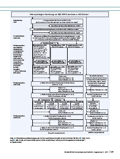 Vorschauseite 5: Die Longitudinal-Urban-Cohort-Ageing-Studie (LUCAS)