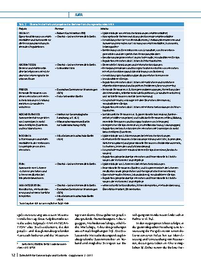 Vorschauseite 4: Autonomie trotz Multimorbidität im Alter – Der Berliner Forschungsverbund AMA