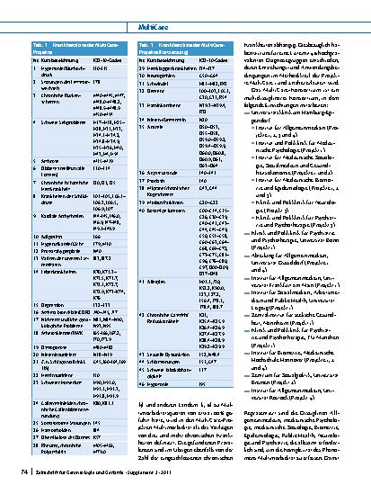 Vorschauseite 2: Das Verbundvorhaben „Komorbidität und Multimorbidität in der hausärztlichen Versorgung“ (MultiCare)