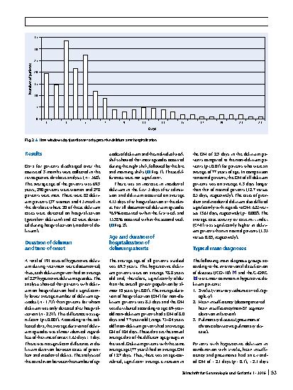 Vorschauseite 2: What does delirium cost?