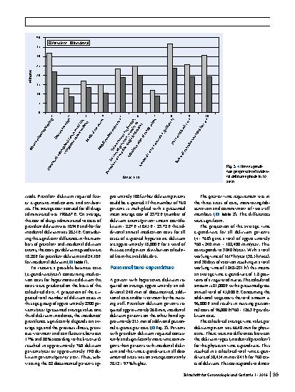 Vorschauseite 4: What does delirium cost?