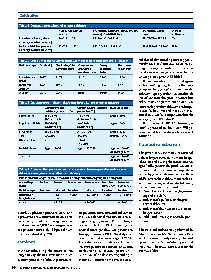 Vorschauseite 5: What does delirium cost?
