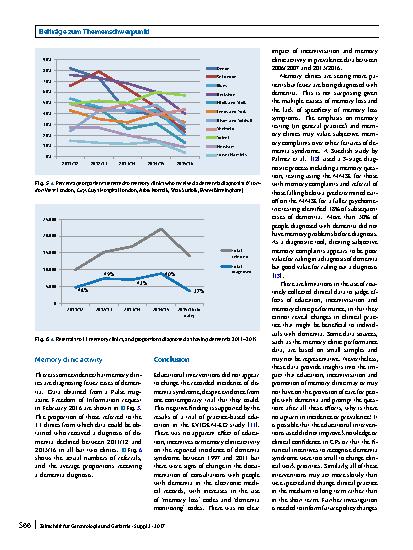 Vorschauseite 4: The UK experience of promoting dementia recognition and management in primary care