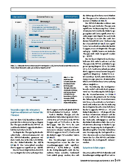 Vorschauseite 5: Repetitive periphere Muskelstimulation vs. Beckenbodentraining