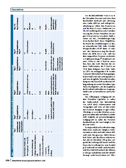 Vorschauseite 6: Entscheidungshilfen bei komplexer Polypharmazie