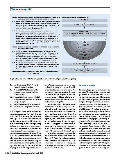Vorschauseite 5: The MINDMAP project: mental well-being in urban environments