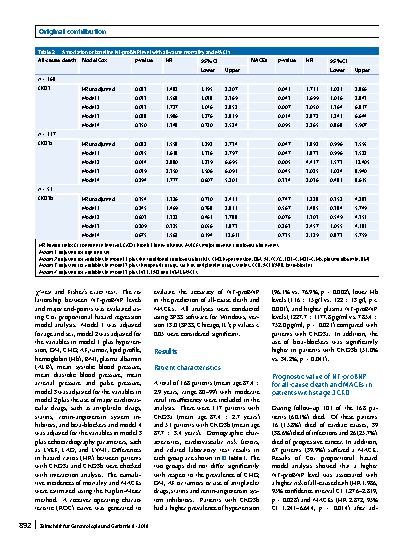 Vorschauseite 4: Prognostic value of plasma NT-proBNP levels in very old patients with moderate renal insufficiency in China