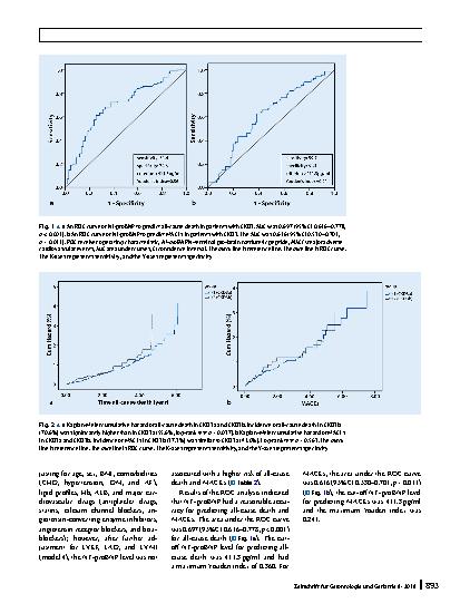 Vorschauseite 5: Prognostic value of plasma NT-proBNP levels in very old patients with moderate renal insufficiency in China