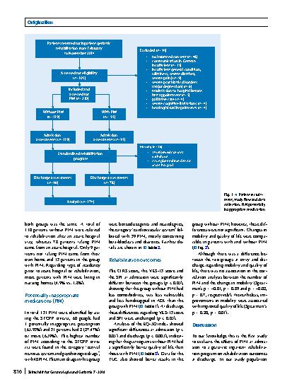 Vorschauseite 4: Association of potentially inappropriate medications with outcomes of inpatient geriatric rehabilitation