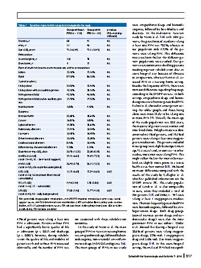 Vorschauseite 5: Association of potentially inappropriate medications with outcomes of inpatient geriatric rehabilitation