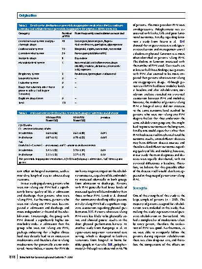 Vorschauseite 6: Association of potentially inappropriate medications with outcomes of inpatient geriatric rehabilitation