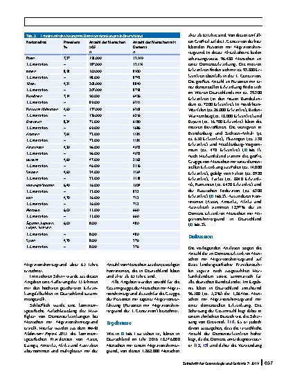 Vorschauseite 4: Prävalenz von Demenz bei Menschen mit Migrationshintergrund in Deutschland