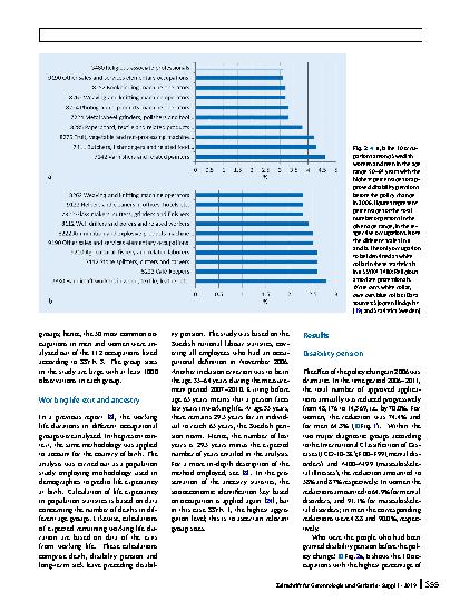 Vorschauseite 4: Social inequality in working life expectancy in Sweden