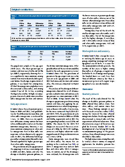 Vorschauseite 5: Social inequality in working life expectancy in Sweden