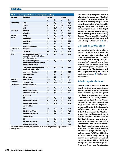 Vorschauseite 4: Psychosoziale Belastungen und Beanspruchungen in der Altenpflege: Vergleich zwischen Pflegekräften mit und ohne Migrationshintergrund