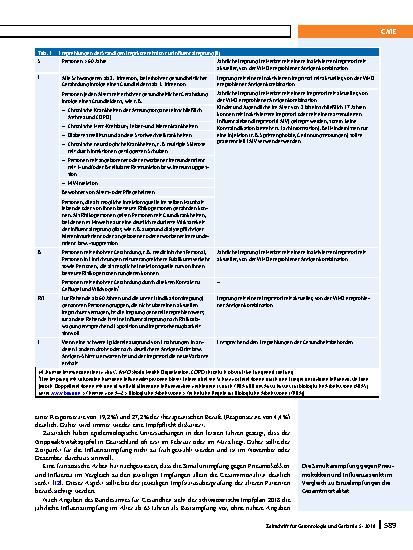 Vorschauseite 5: Influenza: besondere Aspekte im höheren Lebensalter
