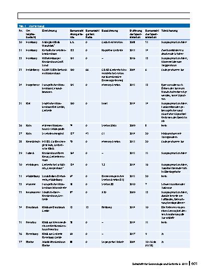 Vorschauseite 4: Spezialstationen für Patienten mit kognitiver Einschränkung