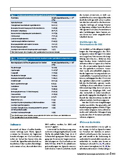 Vorschauseite 6: Spezialstationen für Patienten mit kognitiver Einschränkung