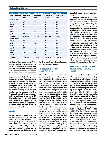 Vorschauseite 4: Postural hemodynamic parameters in older persons have a seasonal dependency