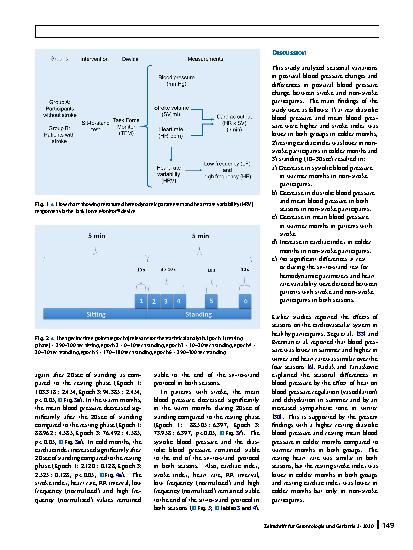 Vorschauseite 5: Postural hemodynamic parameters in older persons have a seasonal dependency