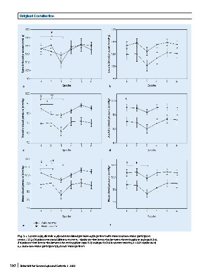 Vorschauseite 6: Postural hemodynamic parameters in older persons have a seasonal dependency