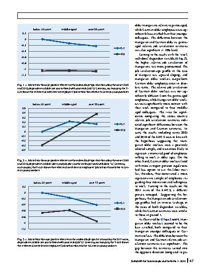 Vorschauseite 4: Job satisfaction at older ages