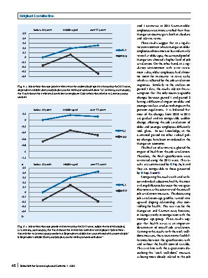 Vorschauseite 5: Job satisfaction at older ages
