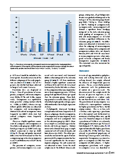 Vorschauseite 4: Sarcopenia and osteoporosis are interrelated in geriatric inpatients