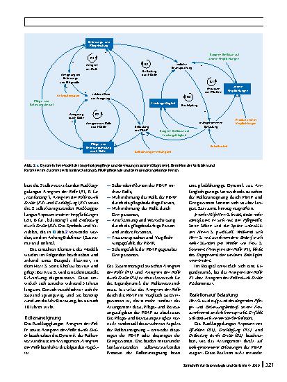 Vorschauseite 4: Das dynamische Modell der Angehörigenpflege und -betreuung