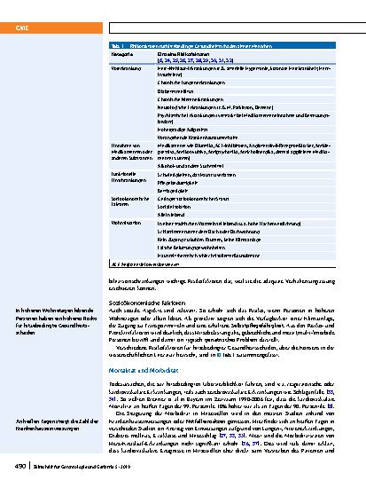 Vorschauseite 4: Epidemiologie und Prävention hitzebedingter Gesundheitsschäden älterer Menschen