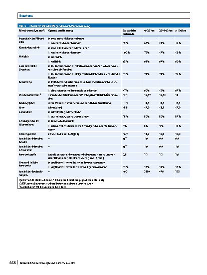 Vorschauseite 2: Erratum zu: Pflege über räumliche Distanz hinweg. Ergebnisse einer Datenanalyse des Survey of Health, Ageing and Retirement in Europe