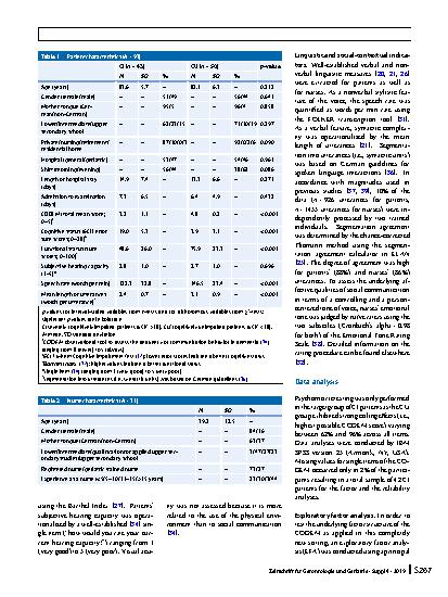 Vorschauseite 4: Communication behavior of cognitively impaired older inpatients