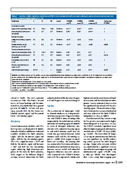 Vorschauseite 6: Communication behavior of cognitively impaired older inpatients
