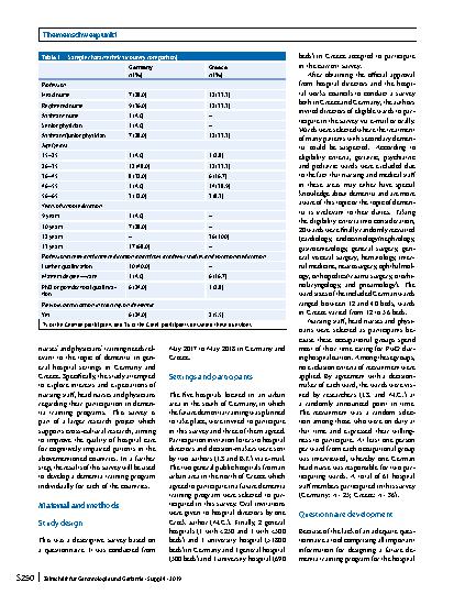 Vorschauseite 2: Expectations of nursing personnel and physicians on dementia training