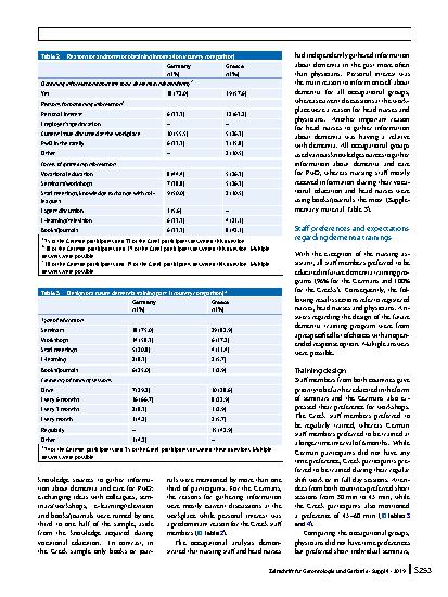 Vorschauseite 5: Expectations of nursing personnel and physicians on dementia training