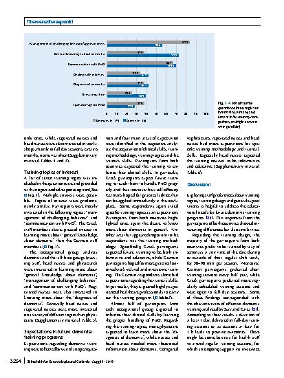 Vorschauseite 6: Expectations of nursing personnel and physicians on dementia training