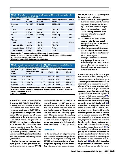 Vorschauseite 4: SPMSQ for risk stratification of older patients in the emergency department