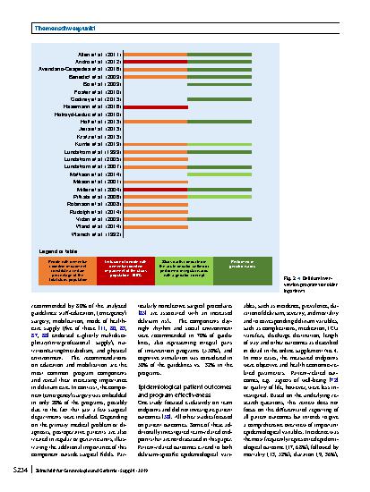 Vorschauseite 6: Multicomponent, nonpharmacological delirium interventions for older inpatients