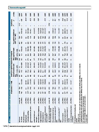 Vorschauseite 3: Care challenges in older general hospital patients