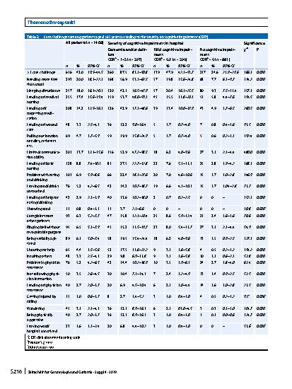 Vorschauseite 5: Care challenges in older general hospital patients