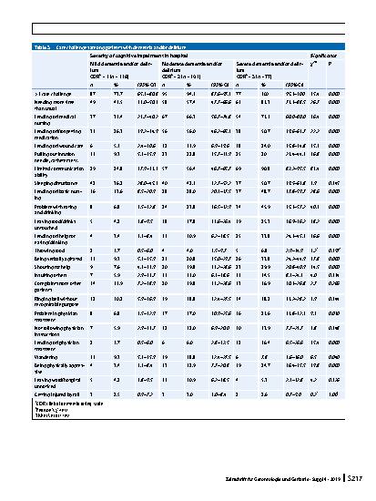 Vorschauseite 6: Care challenges in older general hospital patients