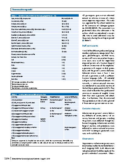 Vorschauseite 2: A pilot observational study to analyze (in)activity and reasons for sedentary behavior of cognitively impaired geriatric acute inpatients